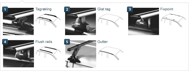 Tagbøjler tagbøjle til din bil med | Dækbutikken